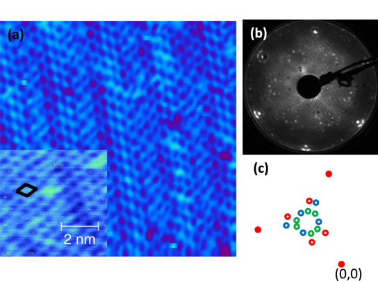 研究人員成功地綜合了2D材料鍺